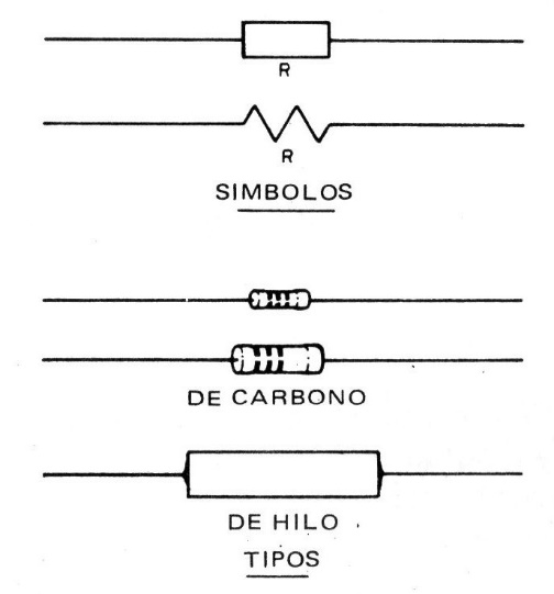 Figura 1
