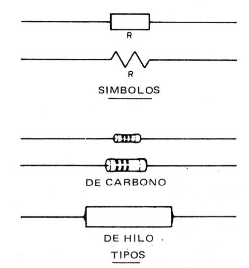 Figura 2
