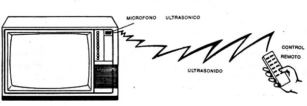 Figura 3
