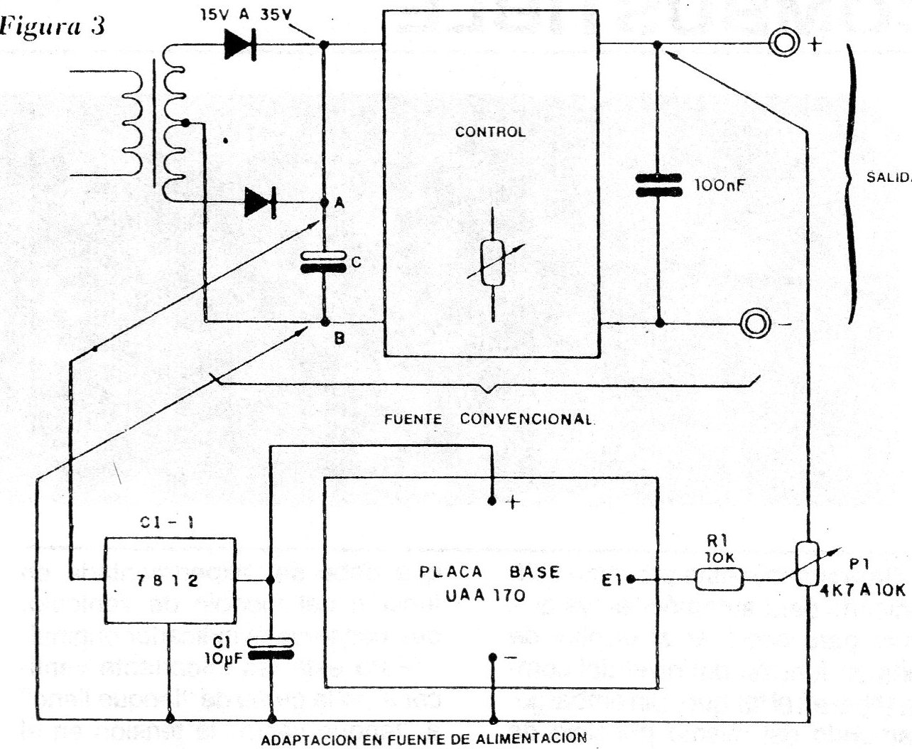 Figura 3