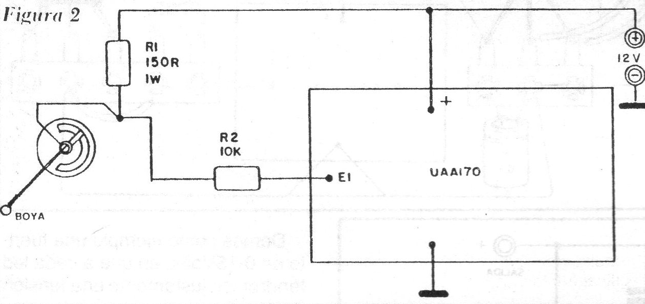 Figura 2