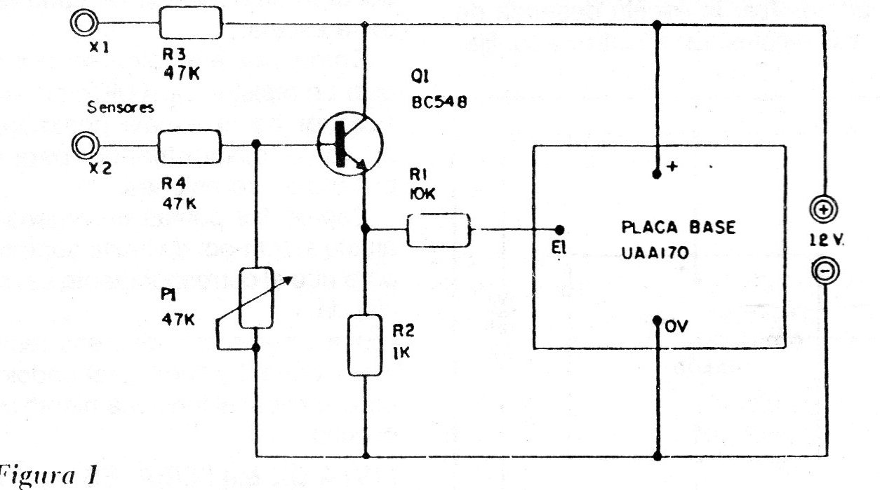 Figura 1