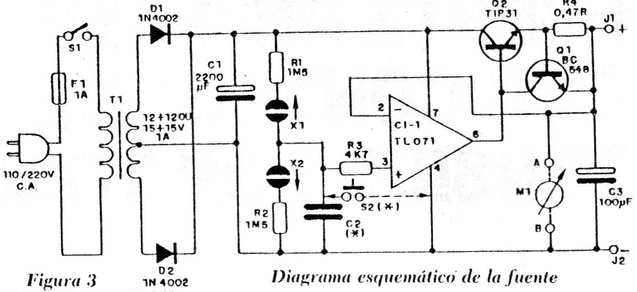 Figura 3