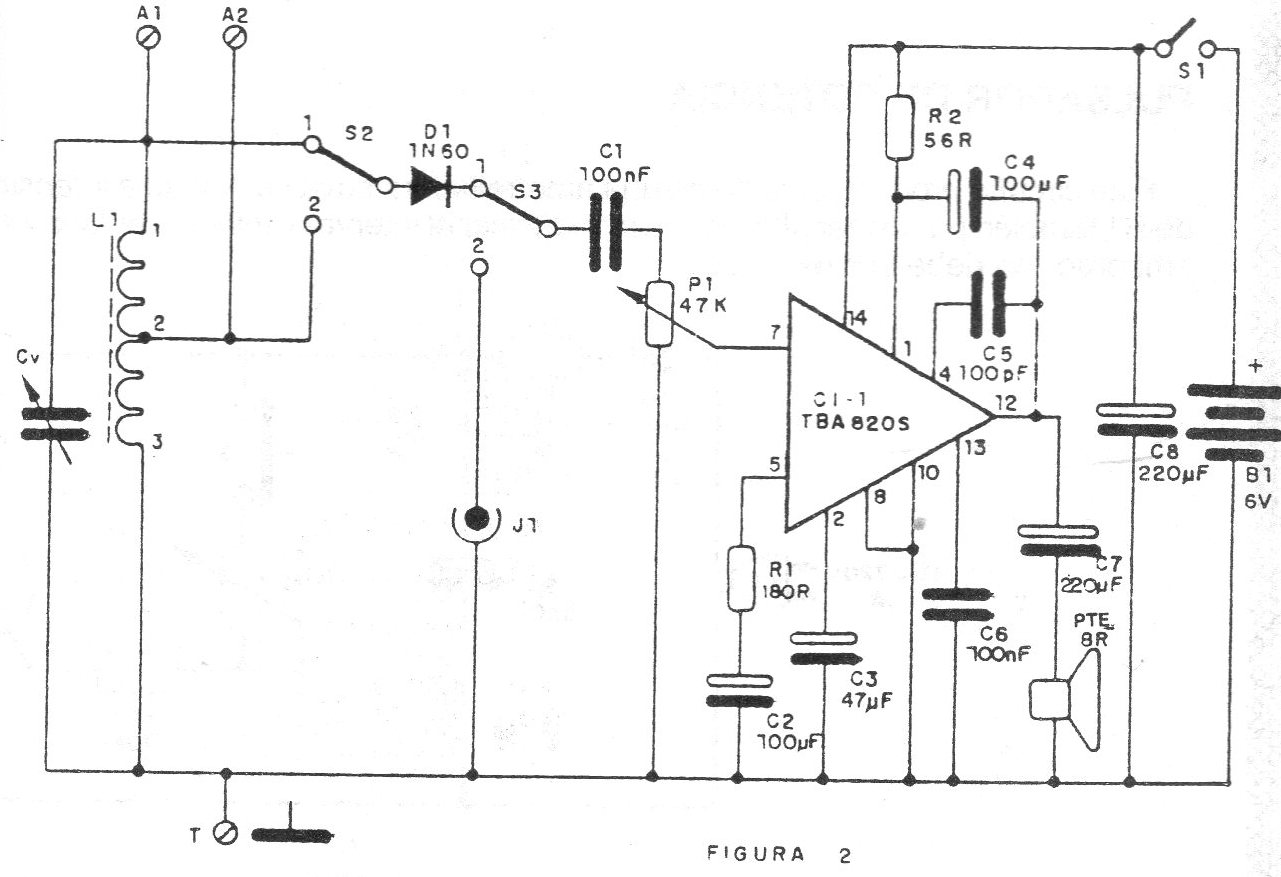 Figura 2