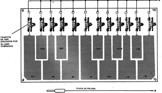 Figura 3
