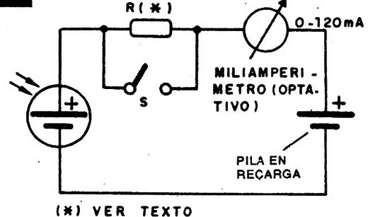 Figura 3
