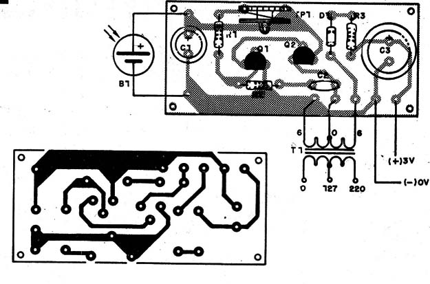 Figura 2
