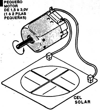 Figura 2
