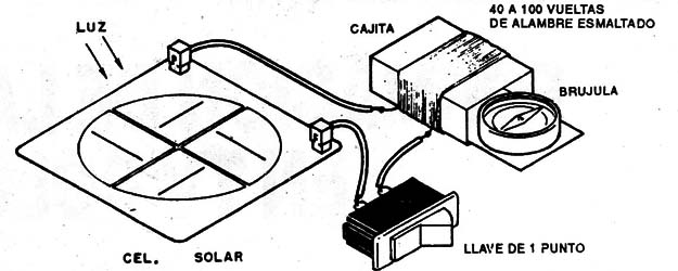 Figura 5
