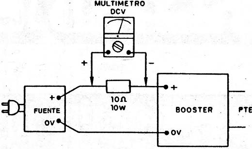 Figura 10
