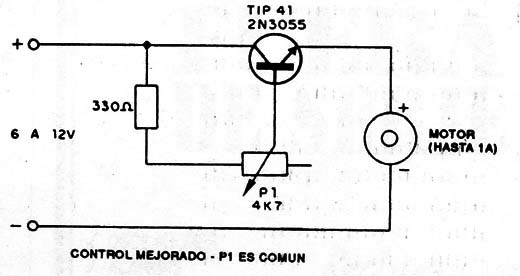 Figura 2
