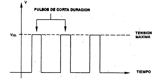 Figura 4
