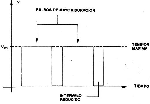 Figura 5
