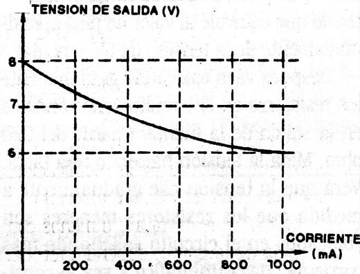 Figura 1
