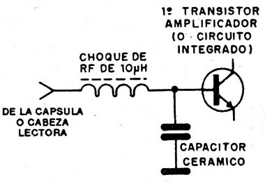 Figura 1
