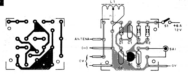 Figura 2
