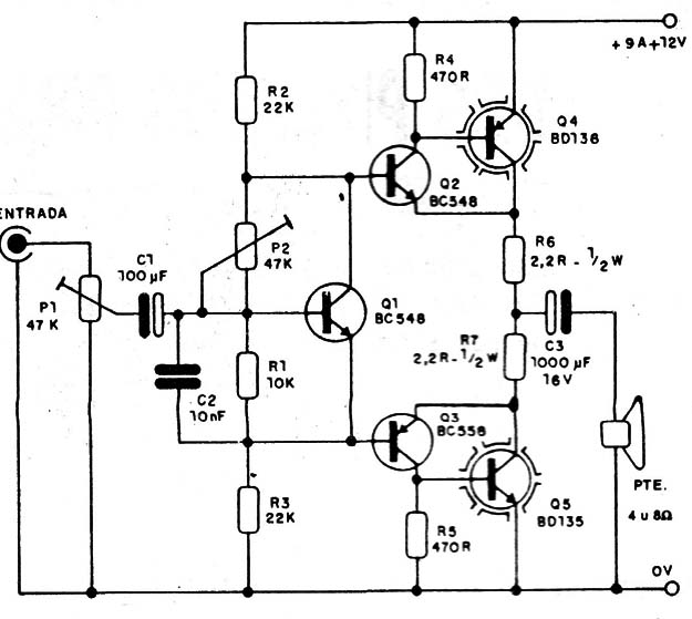 Figura 3
