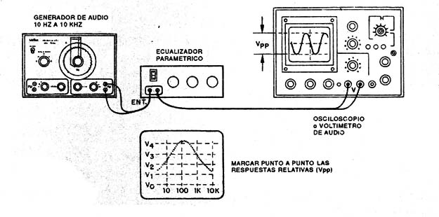 Figura 7.
