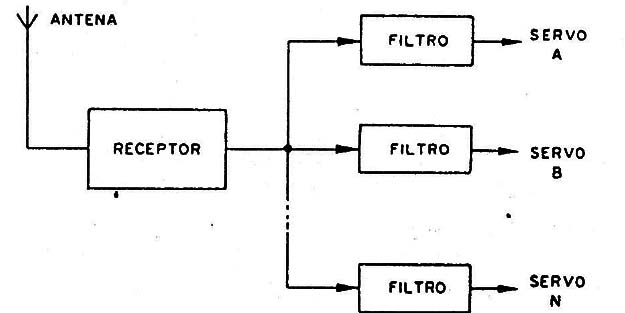 Figura 1
