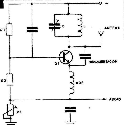 Figura 2
