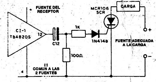 Figura 8
