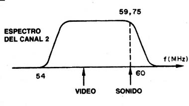 Figura 1
