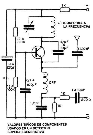 Figura 2
