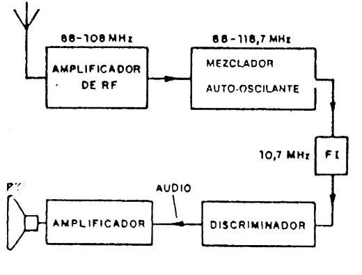 Figura 2
