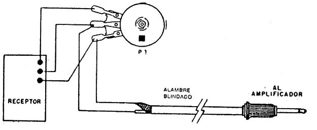 Figura 4
