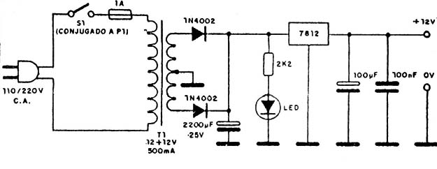 Figura 5
