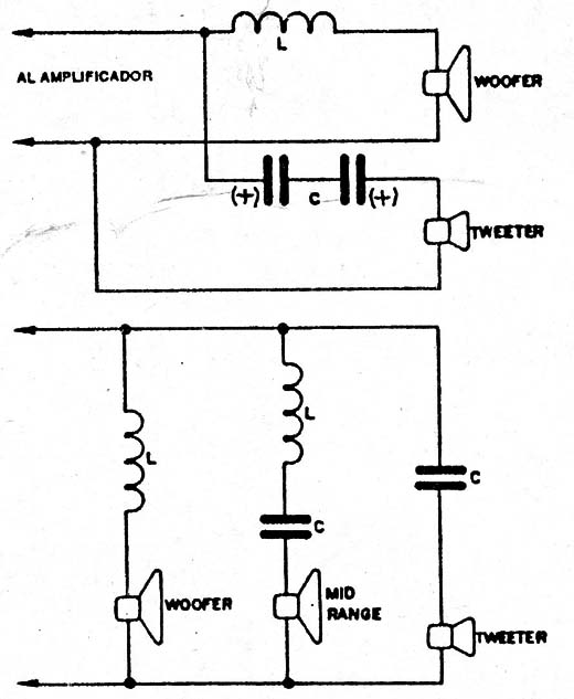 Figura 2
