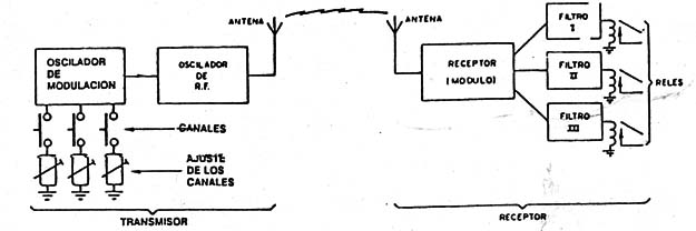 Figura 1
