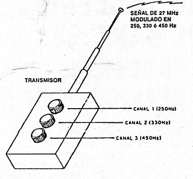 Figura 2
