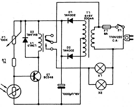 Figura 3
