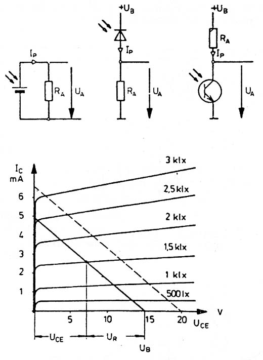 Fotosensor con resistencia a carga
