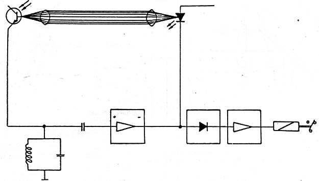 Barrera luminosa GaAs con retroalimentación óptica.
