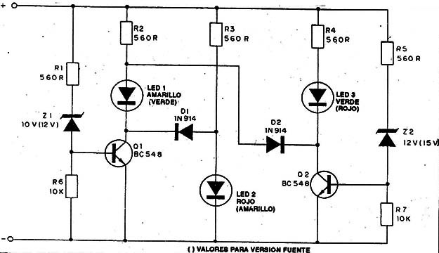 Figura 3
