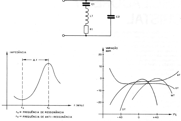 Figura 3 - Curvas y circuito equivalente
