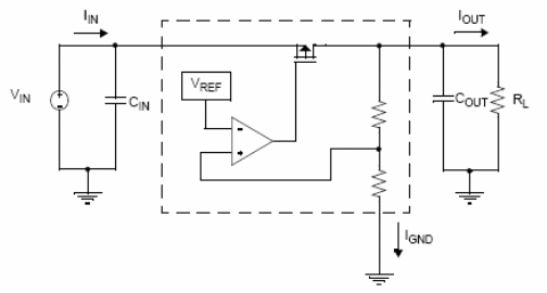 Figura 1 - Diagrama simplificado de un LDO.
