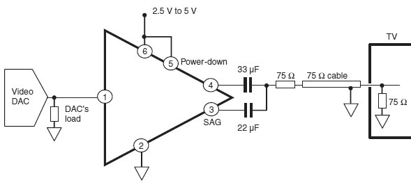 Buffer de vídeo con el TSH122 de STMicroelectronics.
