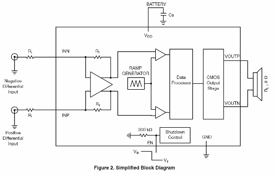 Figura 4 - Amplificador con el NCP2823 de ON-Semiconductor
