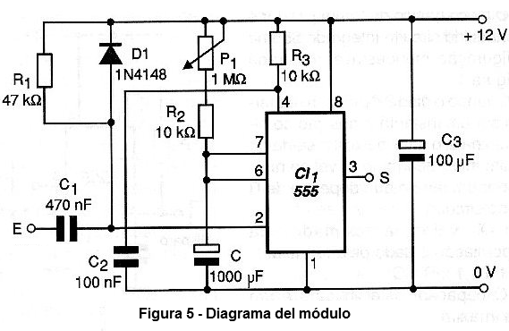 Diagrama del módulo
