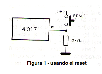 Usando el reset
