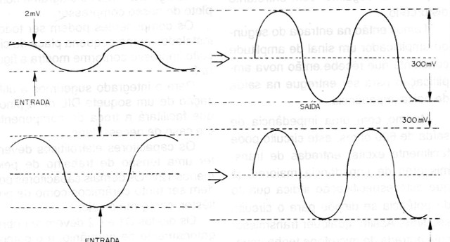    Figura 1 - Actuación del circuito
