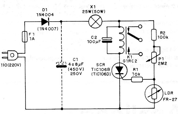 Figura 2 - Diagrama completo del aparato
