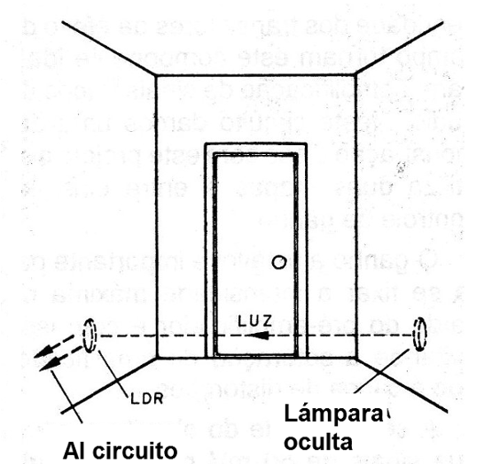 Figura 4 - Posicionamiento del emisor y del sensor
