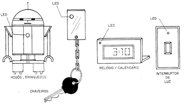    Figura 5 - Aplicaciones posibles
