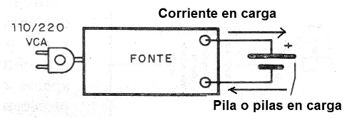 Figura 1 - Principio de funcionamiento
