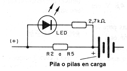 Figura 2 - El monitor de carga
