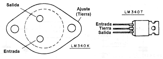 Figura 1 - Envolturas
